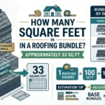 How Many Square Feet in a Roofing Bundle