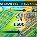 Infographic is showing that How Many Feet in 500 Yards? Easy Conversion Guide