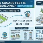 Infographic is showing that how many square feet is a 40x80 building?