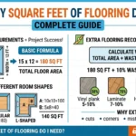 Infographic is showing that bHow Many Square Feet of Flooring Do I Need?