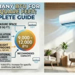 Infographic is showing that How many BTU for 400 square fet?