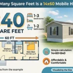 Infographic is showing that How many How Many Square Feet Is a 14x60 Mobile Home?