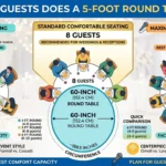 Interpret is showing that 5 Feet Round Table Seats How Many Guests Comfortably?