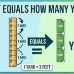 Infographic is showing that 9 Feet Equals How Many Yards? Easy Conversion Guide