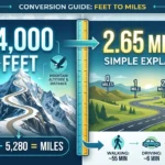 Infographic is showing that How Many Miles Is 14,000 Feet? Easy Conversion Explained