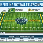 Infographic is showing that How Many Feet in a Football Field? Complete Guide