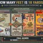 Infographic is showing that How Many Feet Is 18 Yards? Easy Conversion Guide