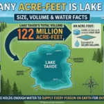 Infographic is showing that How Many Acre Feet Is Lake Tahoe? Size, Volume & Water Facts