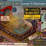 Infographic is showing that How Many Feet Is 5K? Convert 5 Kilometers to Feet