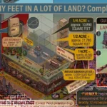 Infographic is showing that How Many Feet in a Lot of Land? Complete Guide
