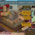 infographic is showing that How Many Square Feet in a Box of Laminate Flooring?